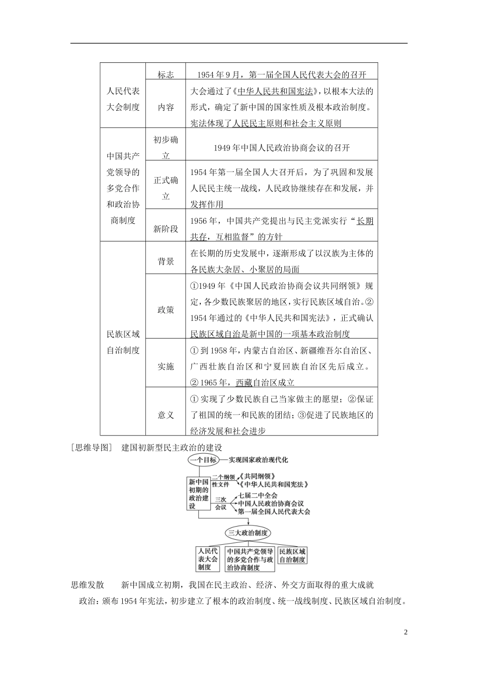【步步高】（福建专用）2015届高考历史一轮复习 专题三 第6讲 现代中国的政治建设与祖国统一教案 人民版_第2页