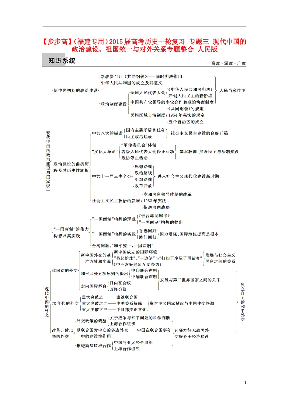【步步高】（福建专用）2015届高考历史一轮复习 专题三 现代中国的政治建设、祖国统一与对外关系专题整合 人民版_第1页