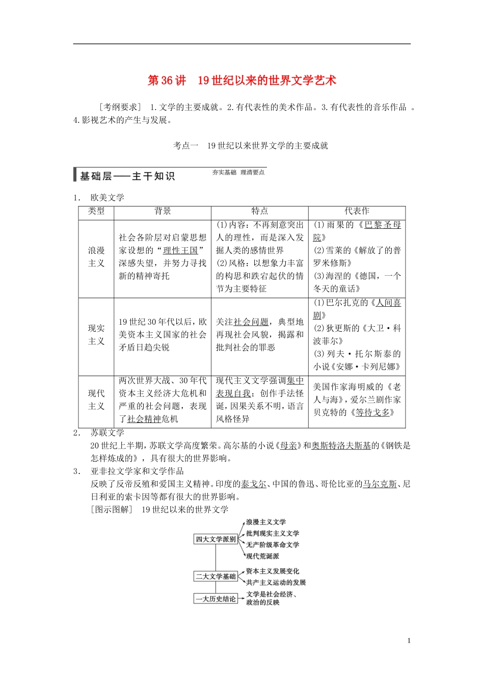 【步步高】（广东专用）2015届高考历史大一轮复习讲义 第36讲 19世纪以来的世界文学艺术（含广东高考调研题组，含必背要语）新人教版 _第1页