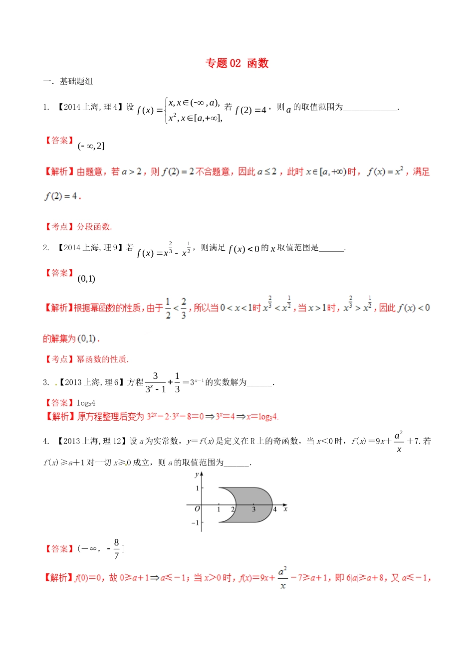 备战（上海版）高考数学分项汇编 专题02 函数（含解析）理-上海版高三全册数学试题_第1页