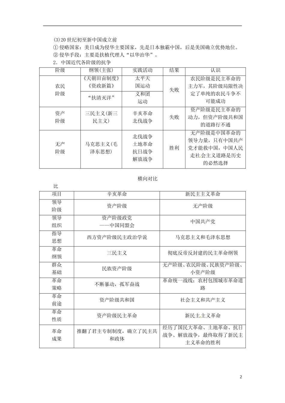 【步步高】（四川专用 通史版）2015届高考历史一轮总复习 专题十一  近代中国的民主革命专题整合_第2页