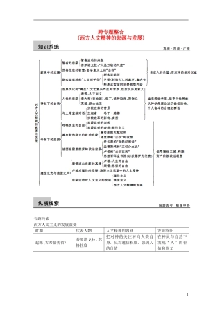 【步步高】（四川专用 通史版）2015届高考历史一轮总复习 专题六 西方人文精神的发展跨专题整合