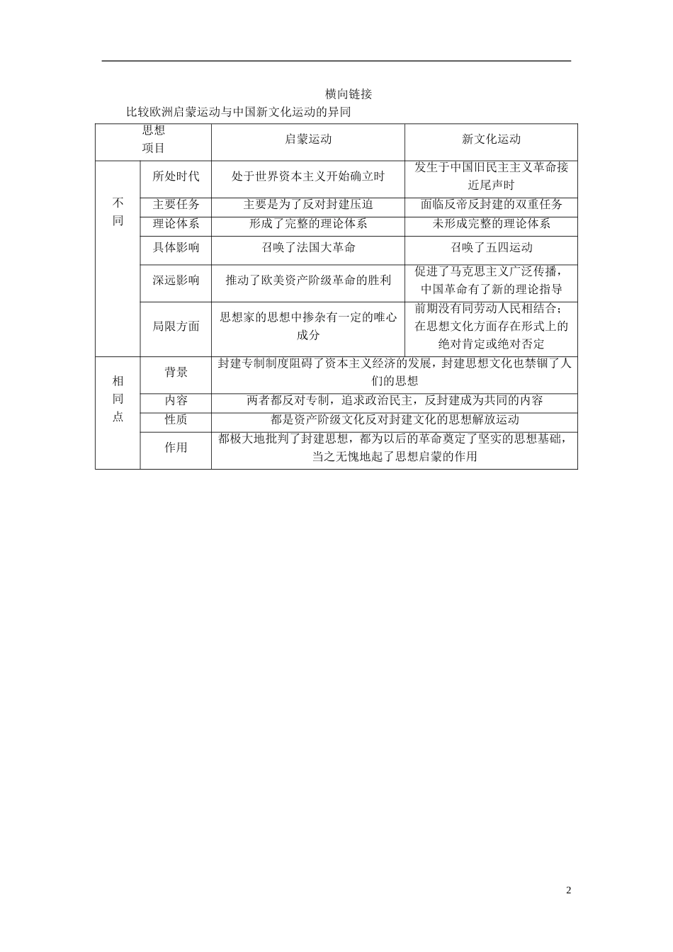 【步步高】（四川专用 通史版）2015届高考历史一轮总复习 专题二十四 20世纪以来中国重大思想理论成果跨专题整合_第2页