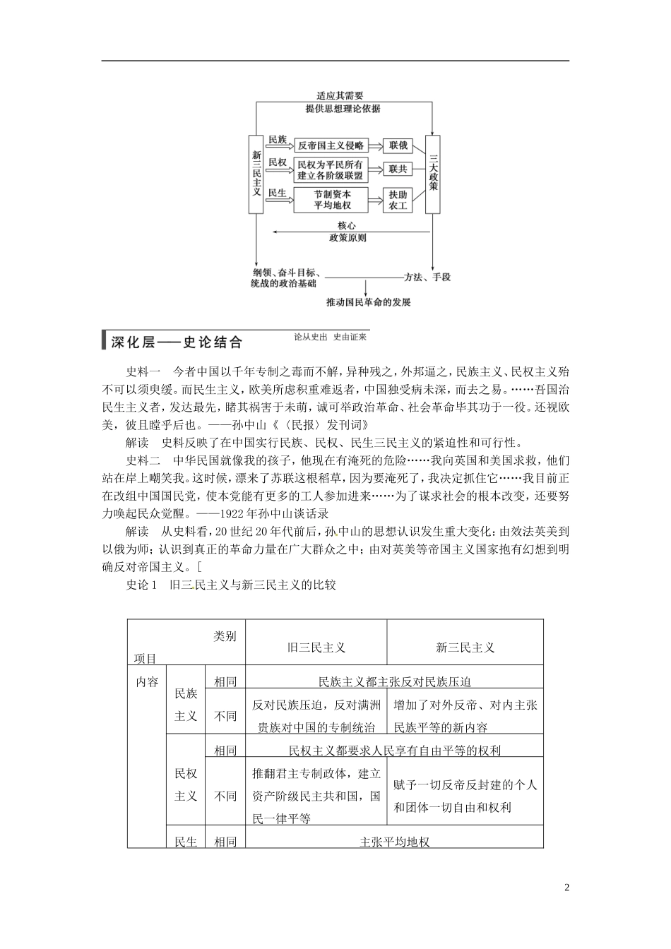 【步步高】（四川专用 通史版）2015届高考历史一轮总复习 专题二十四 20世纪以来中国重大思想理论成果教案_第2页