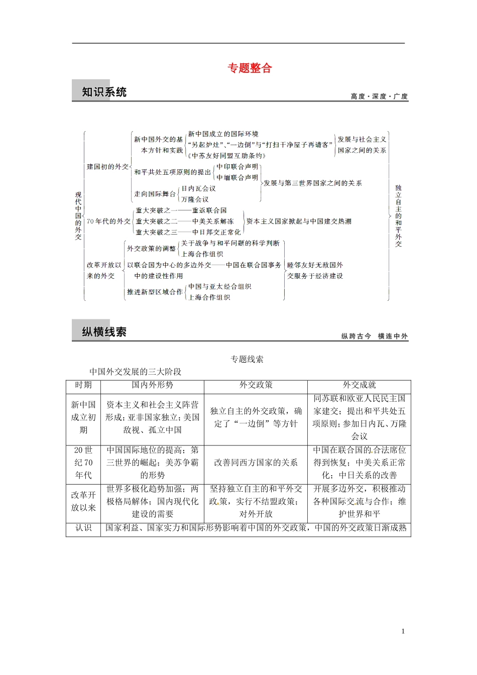 【步步高】（四川专用 通史版）2015届高考历史一轮总复习 专题二十二 现代中国的对外关系专题整合_第1页