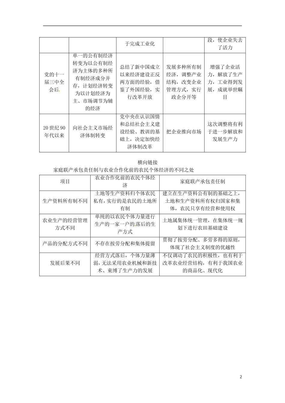 【步步高】（四川专用 通史版）2015届高考历史一轮总复习 专题二十一 中国特色社会主义建设的道路专题整合_第2页