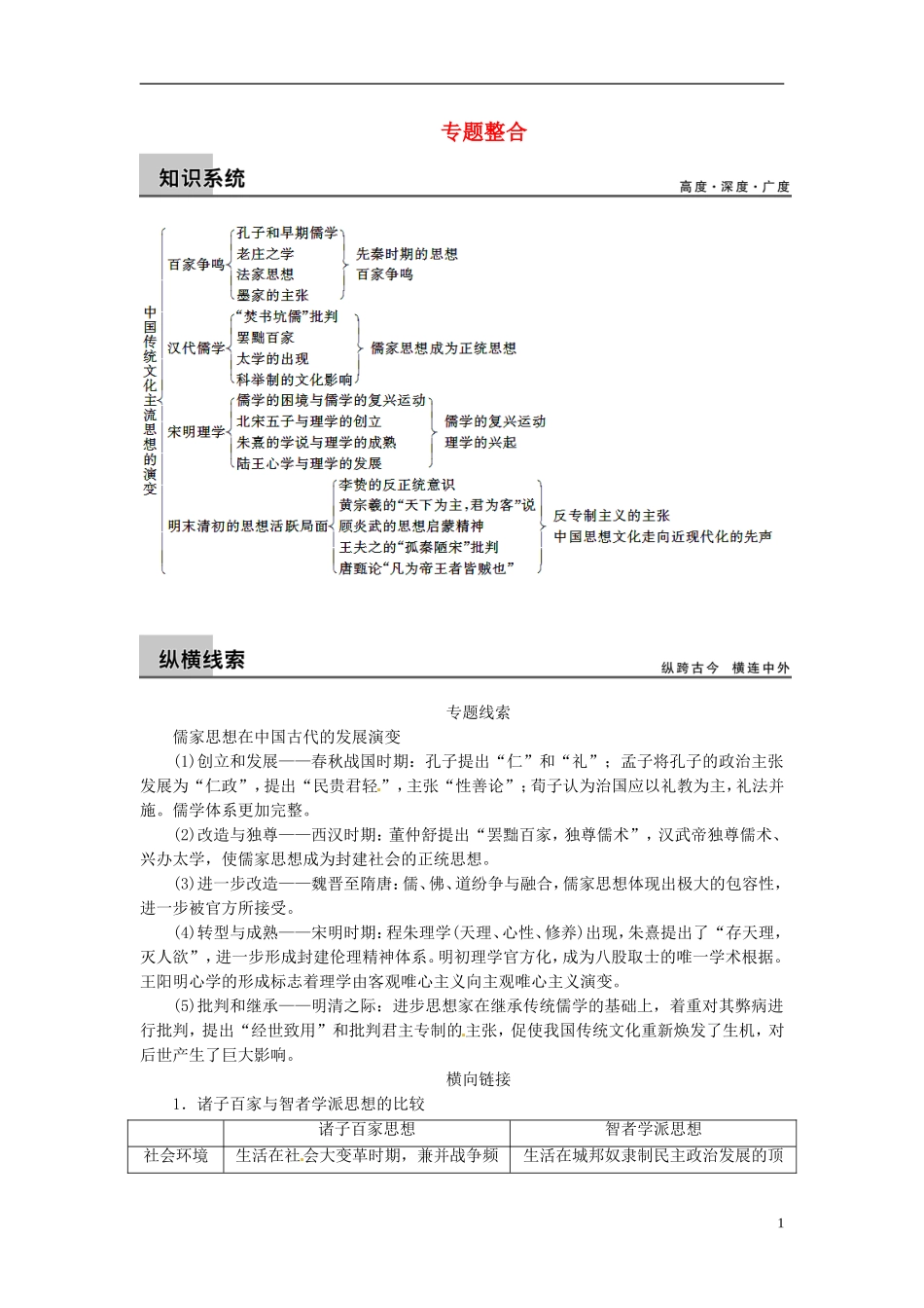 【步步高】（四川专用 通史版）2015届高考历史一轮总复习 专题三 古代中国的思想文化专题整合_第1页