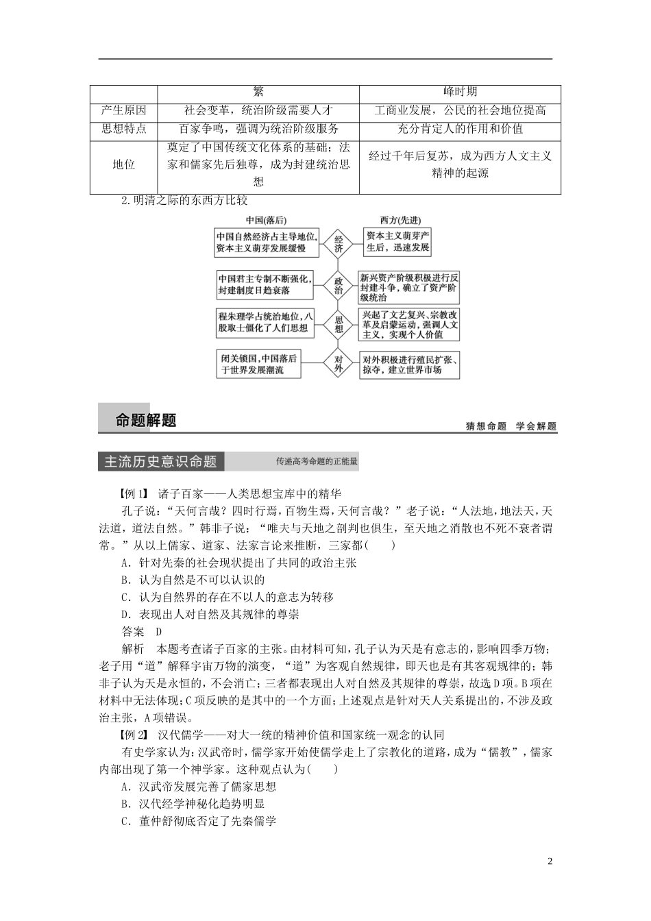 【步步高】（四川专用 通史版）2015届高考历史一轮总复习 专题三 古代中国的思想文化专题整合_第2页