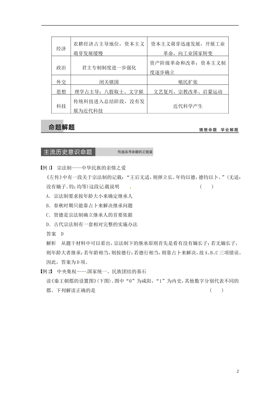 【步步高】（四川专用 通史版）2015届高考历史一轮总复习 专题一 古代中国的政治制度专题整合_第2页