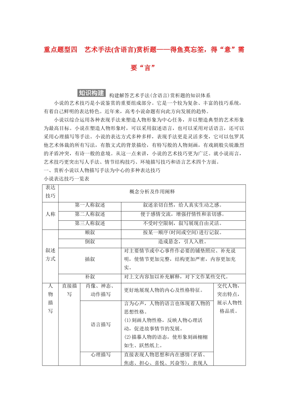 【步步高】2015届高考语文总复习讲义 小说阅读 第一节 专题三 重点题型四 艺术手法(含语言)赏析题 得鱼莫忘筌 得 意 需要 言_第1页