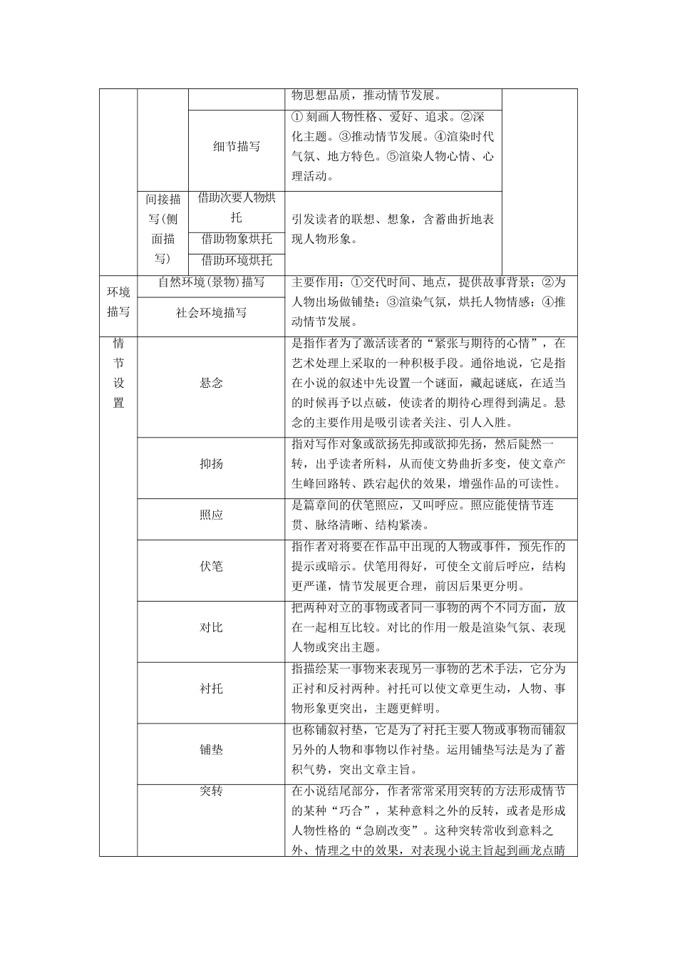 【步步高】2015届高考语文总复习讲义 小说阅读 第一节 专题三 重点题型四 艺术手法(含语言)赏析题 得鱼莫忘筌 得 意 需要 言_第2页