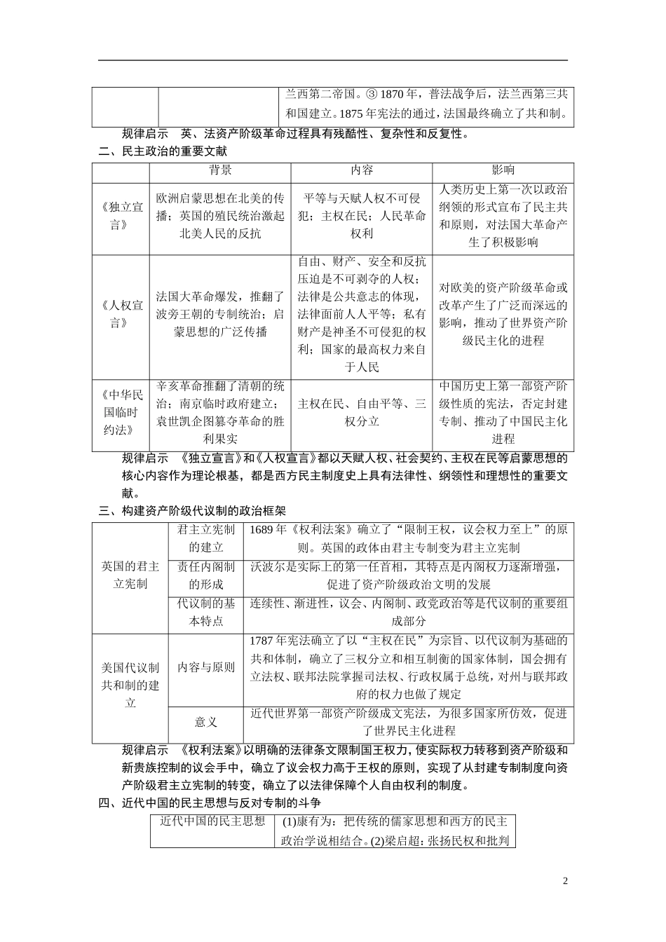 【步步高】2014高考历史二轮复习 近代社会的民主思想与实践教案_第2页