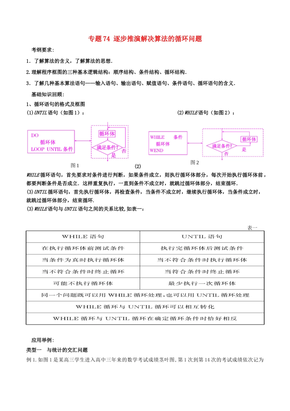备战高考数学一轮复习（热点难点）专题74 逐步推演解决算法的循环问题-人教版高三全册数学试题_第1页