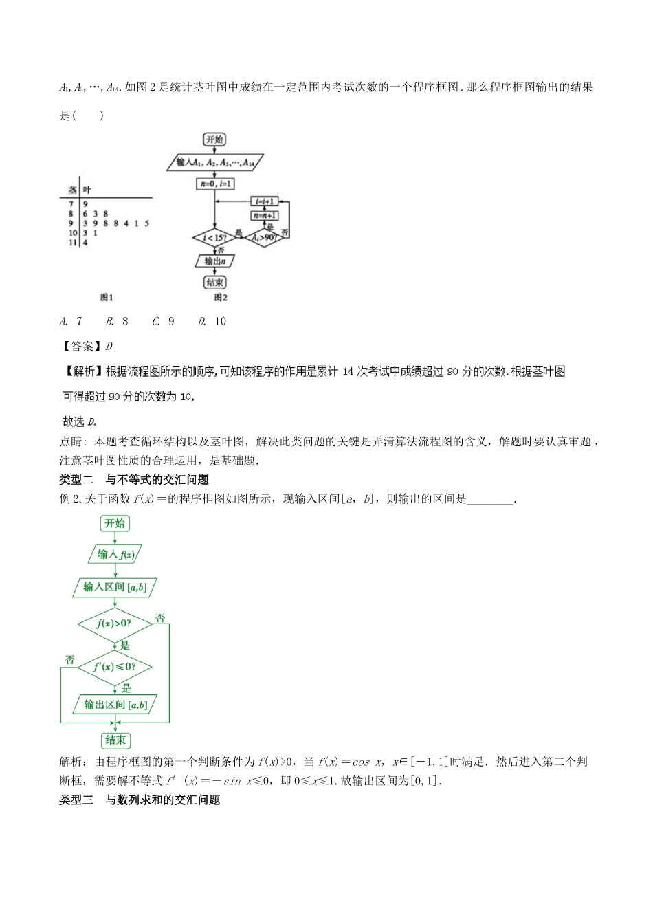 备战高考数学一轮复习（热点难点）专题74 逐步推演解决算法的循环问题-人教版高三全册数学试题_第2页