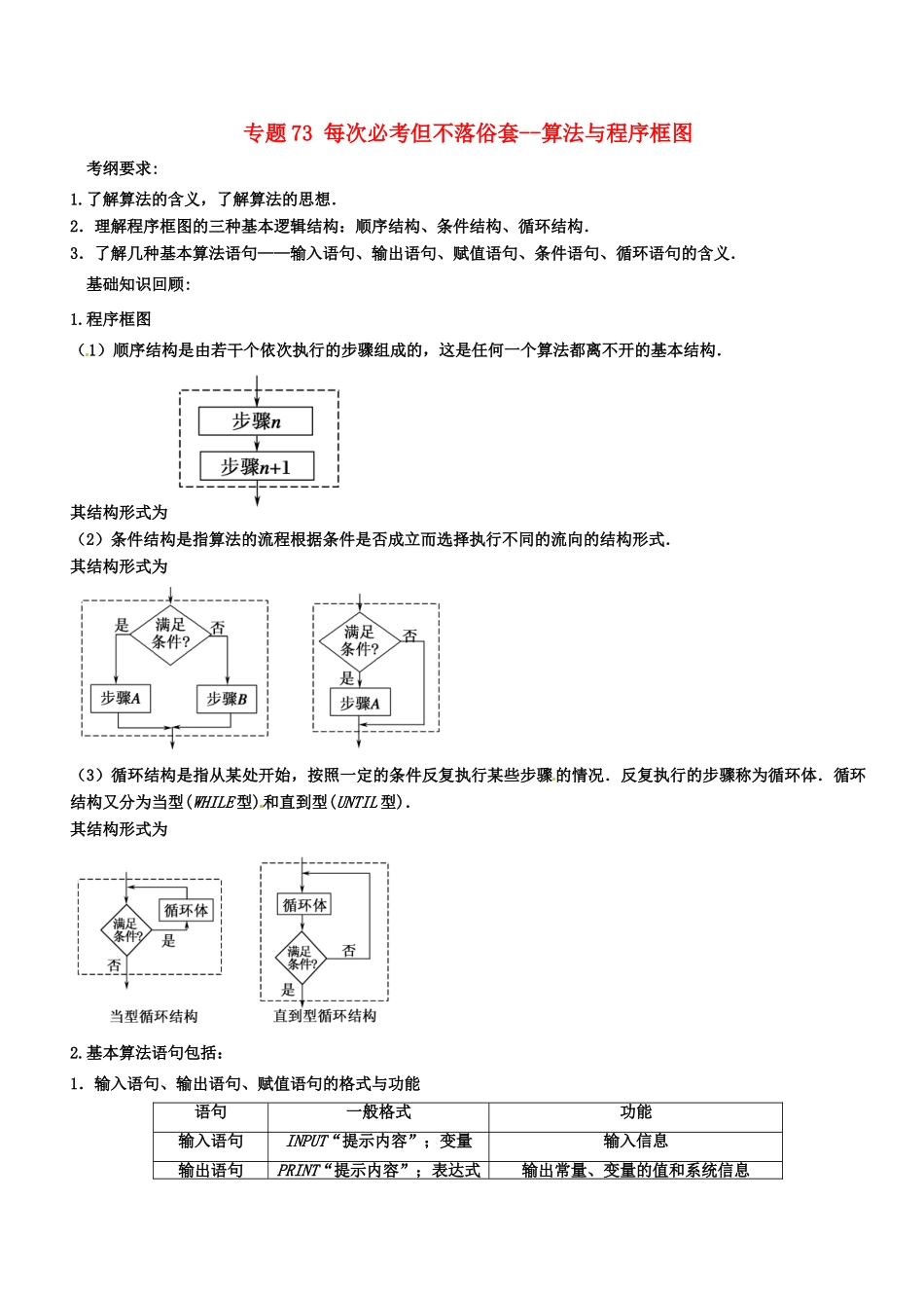 备战高考数学一轮复习（热点难点）专题73 每次必考但不落俗套--算法与程序框图-人教版高三全册数学试题_第1页