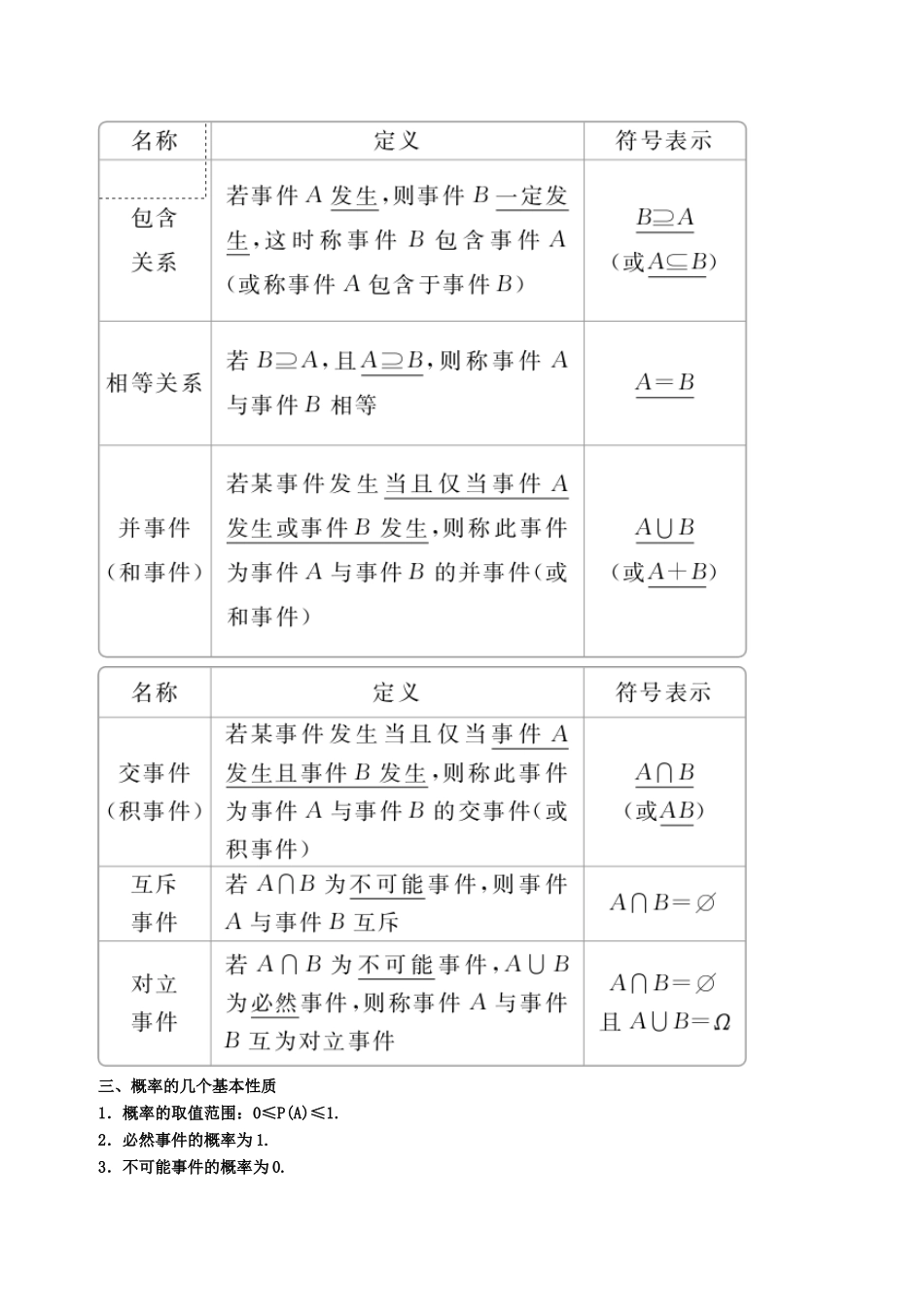 备战高考数学一轮复习（热点难点）专题68 事件的关系与概率计算秘诀-人教版高三全册数学试题_第2页