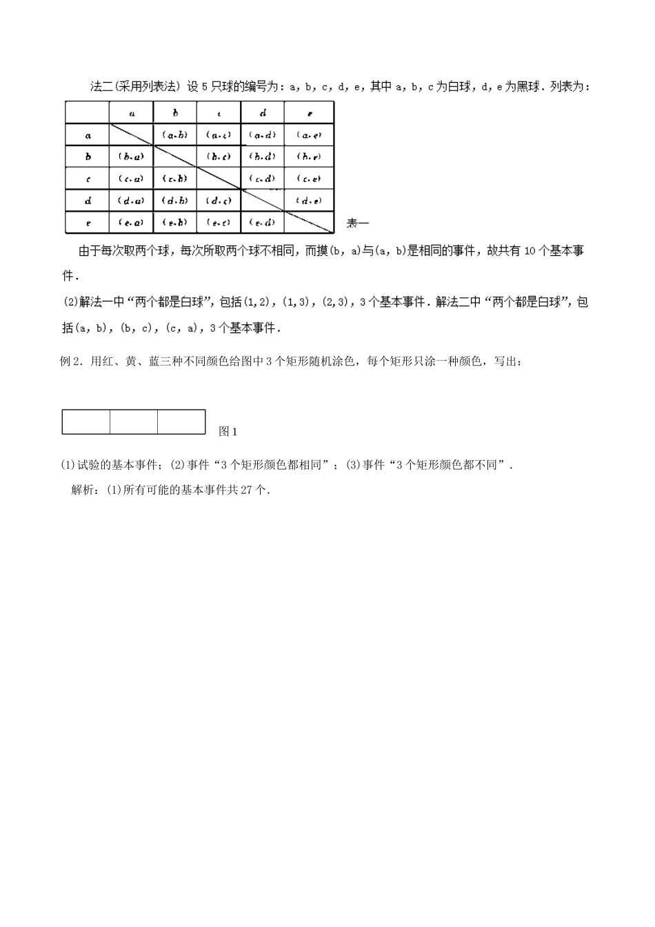 备战高考数学一轮复习（热点难点）专题66 古典概型的方法破析-人教版高三全册数学试题_第3页