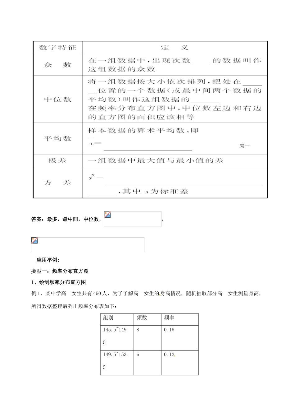 备战高考数学一轮复习（热点难点）专题65 利用样本的数字特征估计总体-人教版高三全册数学试题_第2页