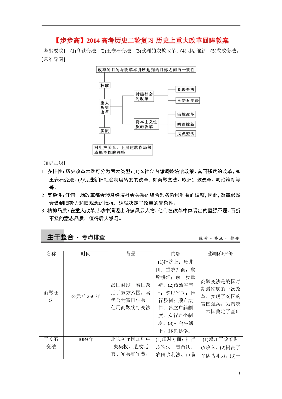 【步步高】2014高考历史二轮复习 历史上重大改革回眸教案_第1页
