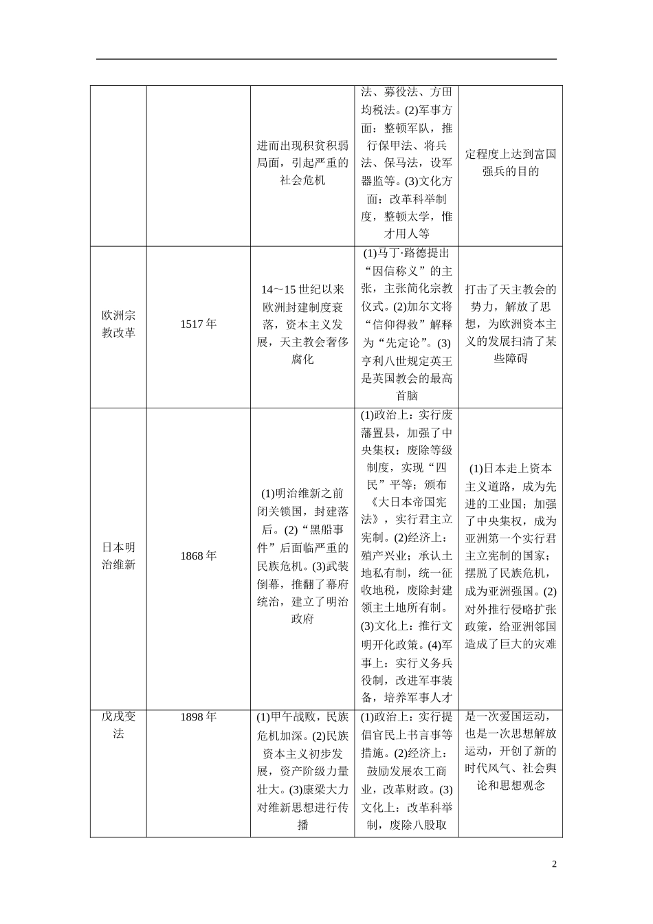 【步步高】2014高考历史二轮复习 历史上重大改革回眸教案_第2页