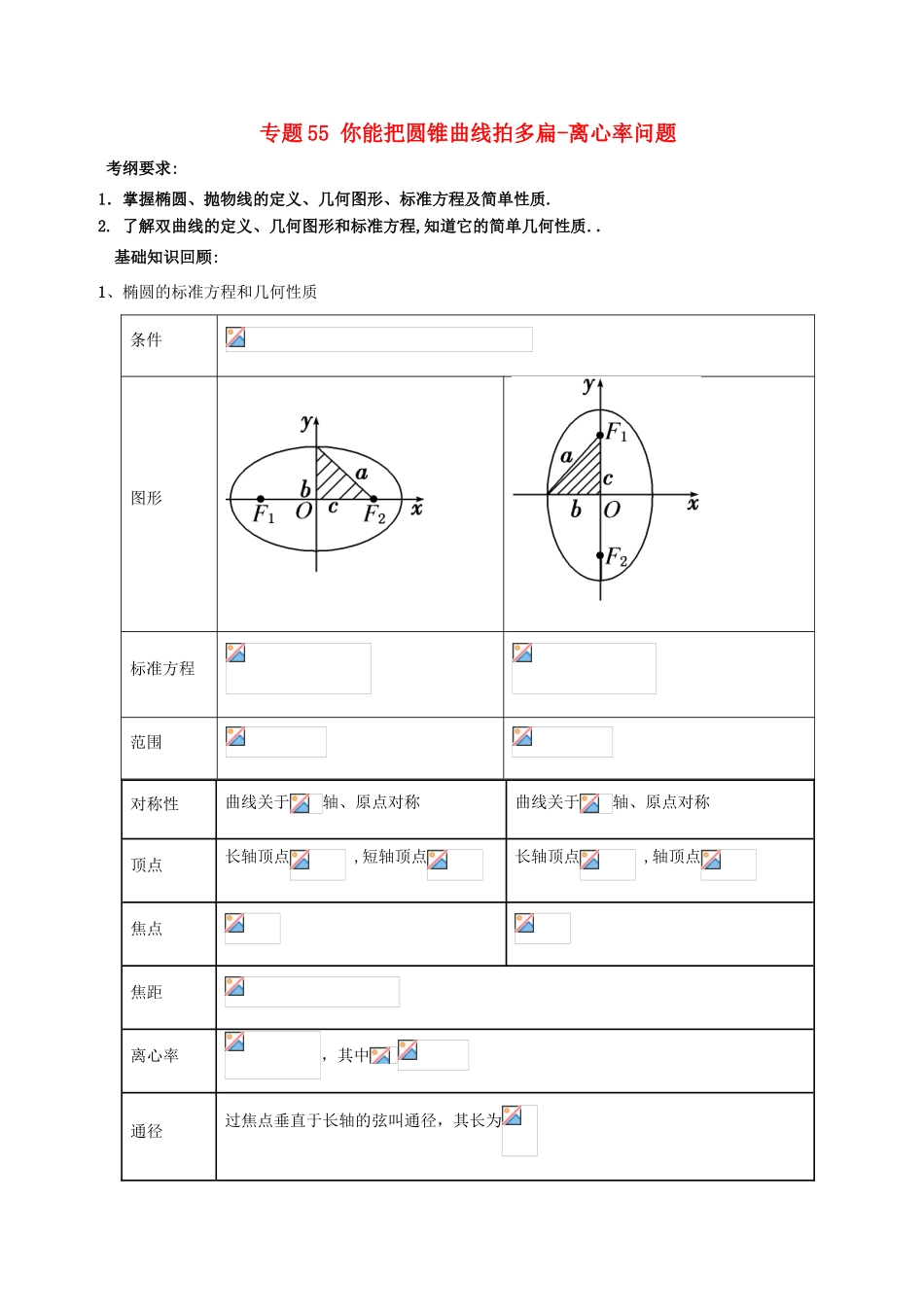 备战高考数学一轮复习（热点难点）专题55 你能把圆锥曲线拍多扁-离心率问题-人教版高三全册数学试题_第1页