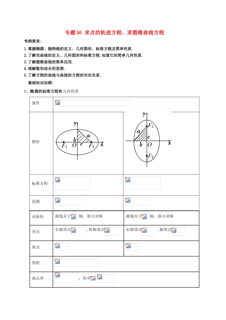 备战高考数学一轮复习（热点难点）专题56 求点的轨迹方程、求圆锥曲线方程-人教版高三全册数学试题_第1页