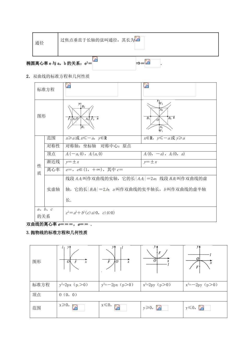 备战高考数学一轮复习（热点难点）专题56 求点的轨迹方程、求圆锥曲线方程-人教版高三全册数学试题_第2页