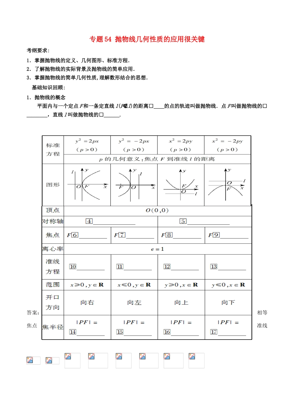 备战高考数学一轮复习（热点难点）专题54 抛物线几何性质的应用很关键-人教版高三全册数学试题_第1页