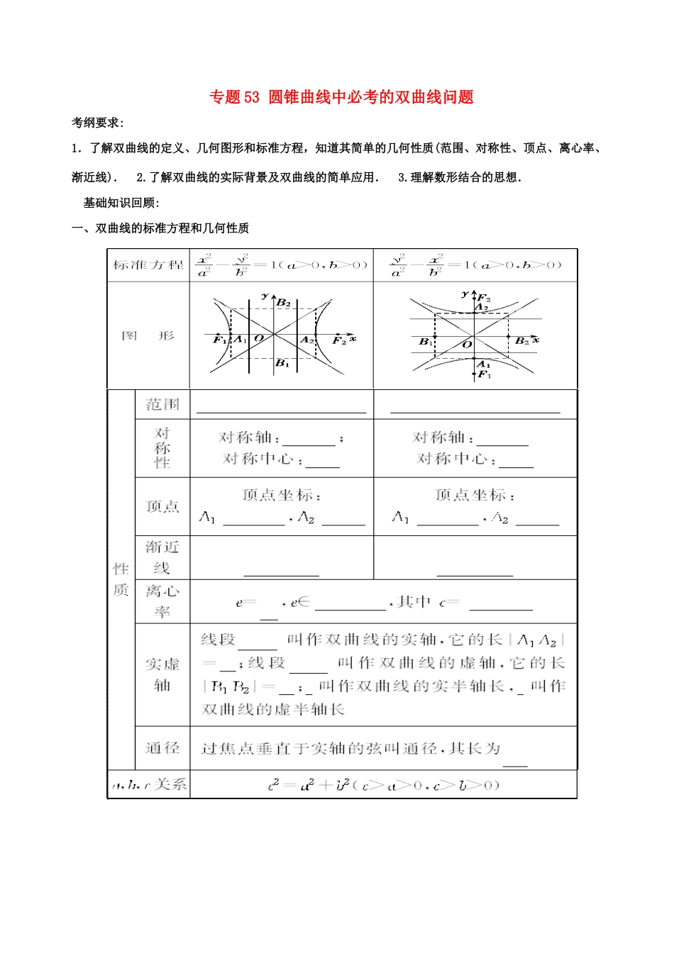备战高考数学一轮复习（热点难点）专题53 圆锥曲线中必考的双曲线问题-人教版高三全册数学试题_第1页