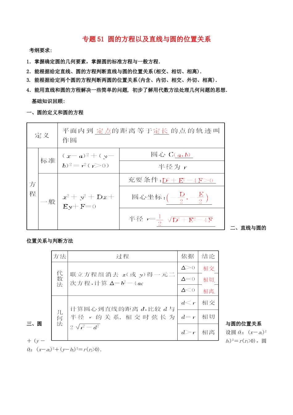 备战高考数学一轮复习（热点难点）专题51 圆的方程以及直线与圆的位置关系-人教版高三全册数学试题_第1页