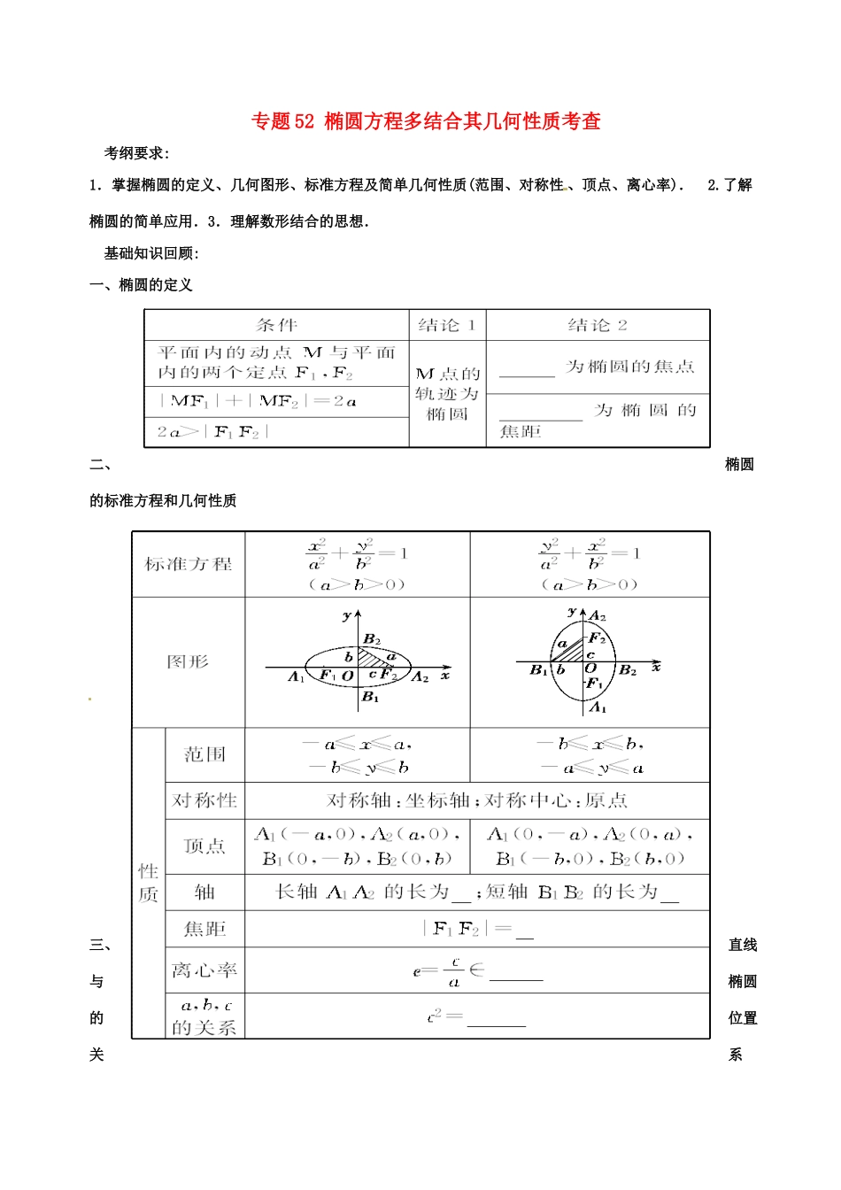 备战高考数学一轮复习（热点难点）专题52 椭圆方程多结合其几何性质考查-人教版高三全册数学试题_第1页