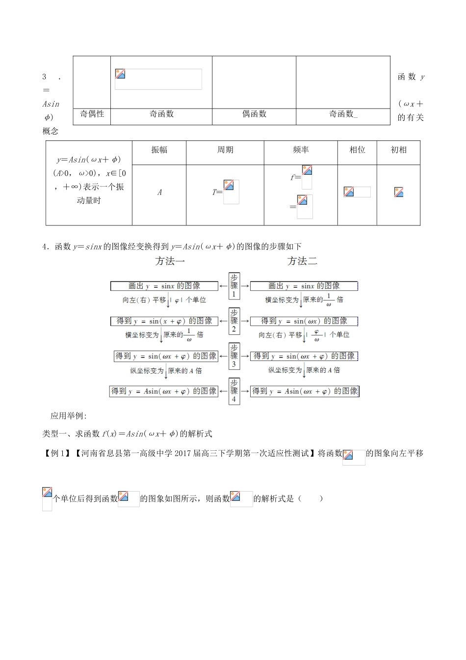 备战高考数学一轮复习（热点难点）专题24 三角函数的图像和性质的“磨合”-人教版高三全册数学试题_第2页