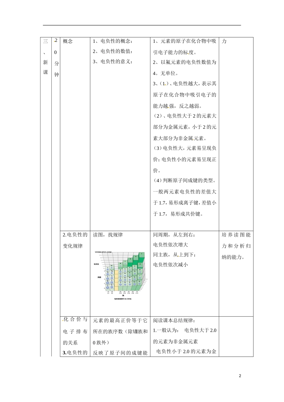 【四维备课】高中化学 第1章第3节 原子结构与元素性质（第2课时元素的电负性及其变化规律）教案 鲁科版选修3_第2页