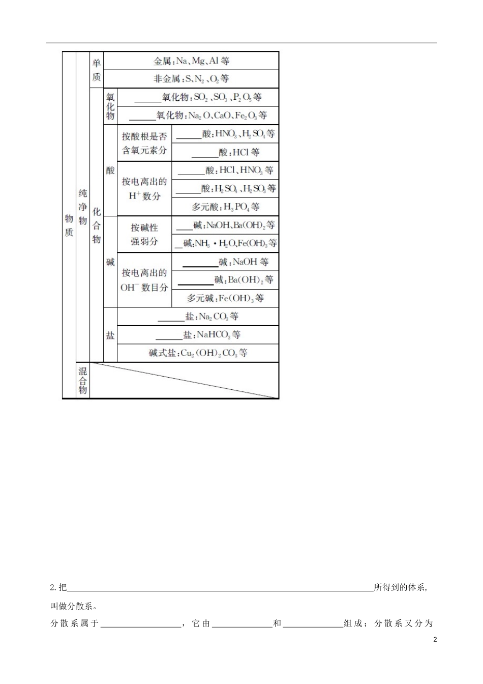 【四维备课】2013-2014学年高中化学 第二章 化学物质及其变化复习学案 新人教版必修1_第2页