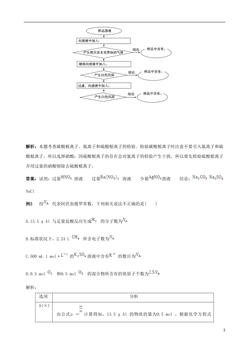 【四维备课】2013-2014学年高中化学 第一章 从实验学化学复习教案 新人教版必修1_第2页