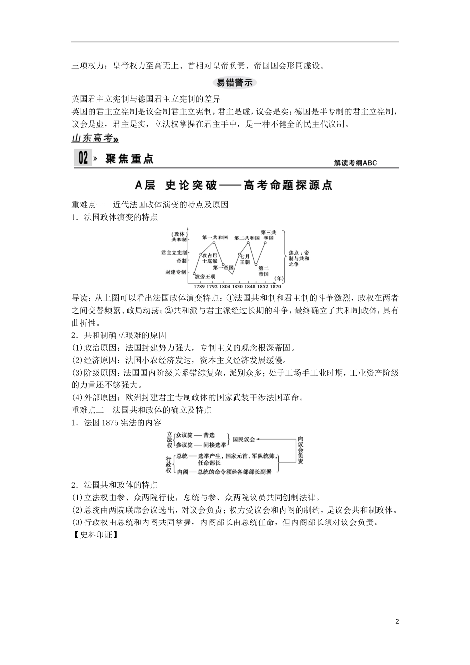 【创新设计】（山东适用）2014版高考历史一轮复习讲义 （知识整合+聚焦重点+对接高考+限时规范训练） 第二单元 第5课时 欧洲大陆的政体改革 新人教版必修1_第2页