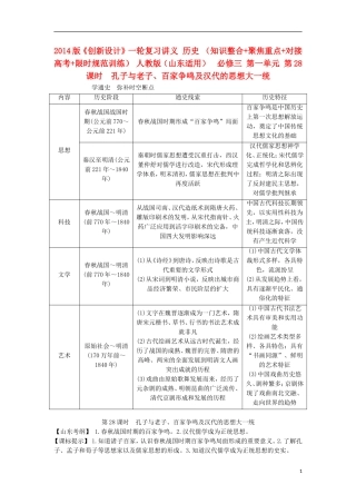 【创新设计】（山东适用）2014版高考历史一轮复习讲义 （知识整合+聚焦重点+对接高考+限时规范训练） 第一单元 第28课时 孔子与老子、百家争鸣及汉代的思想大一统 新人教版必修3