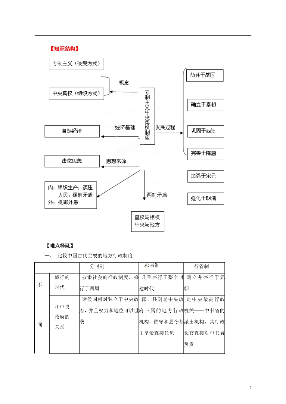 【冲击波系列】高考历史二轮复习 1.1 古代中国的政治文明精品学案（教师版）岳麓版（课标地区适用）_第2页