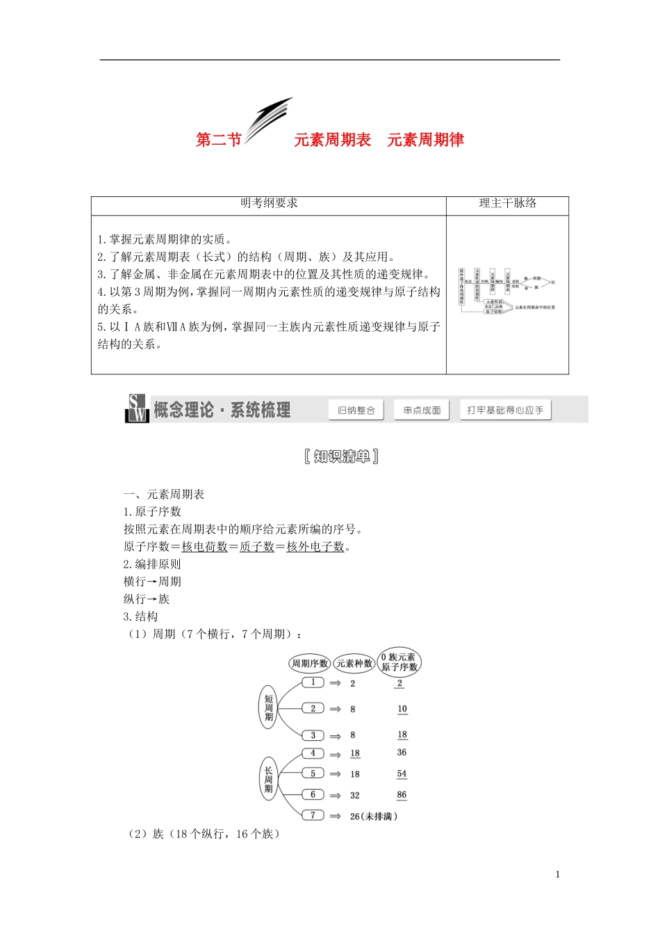 【三维设计】（人教通用版）2015届高考化学一轮总复习讲义 第二节 元素周期表元素周期律_第1页
