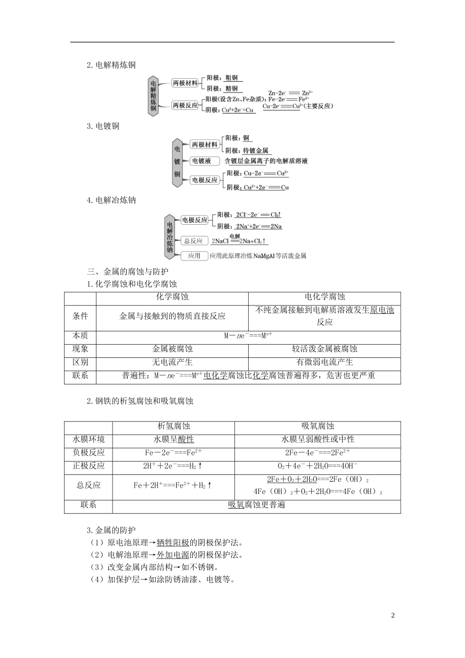 【三维设计】（人教通用版）2015届高考化学一轮总复习讲义 第三节 电解池金属的腐蚀与防护_第2页
