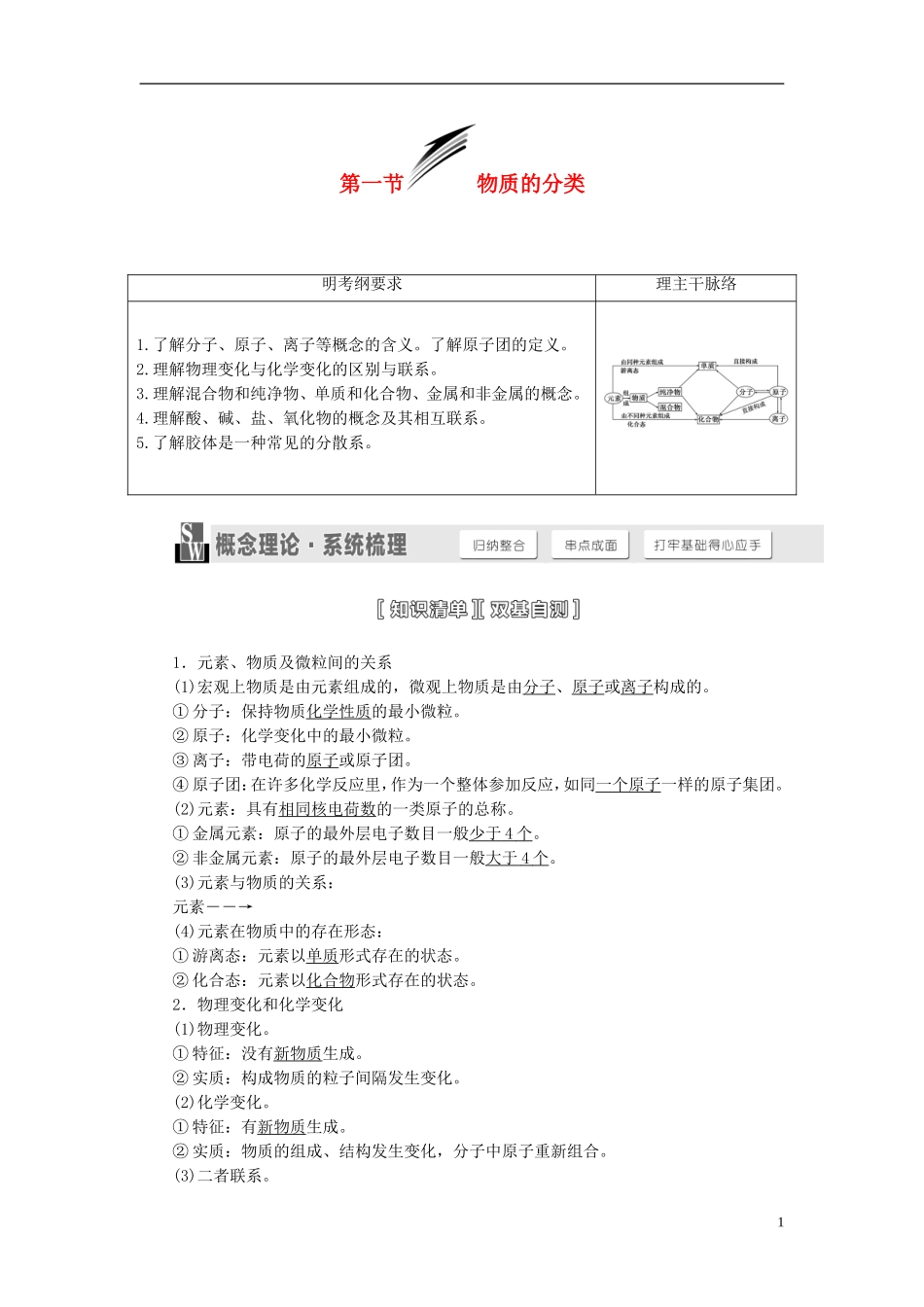 【三维设计】（人教通用版）2015届高考化学一轮总复习讲义 第一节 物质的分类_第1页