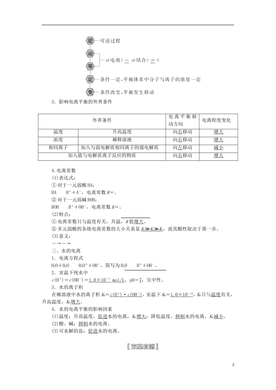 【三维设计】（人教通用版）2015届高考化学一轮总复习讲义 第一节 弱电解质的电离平衡和水的电离_第2页