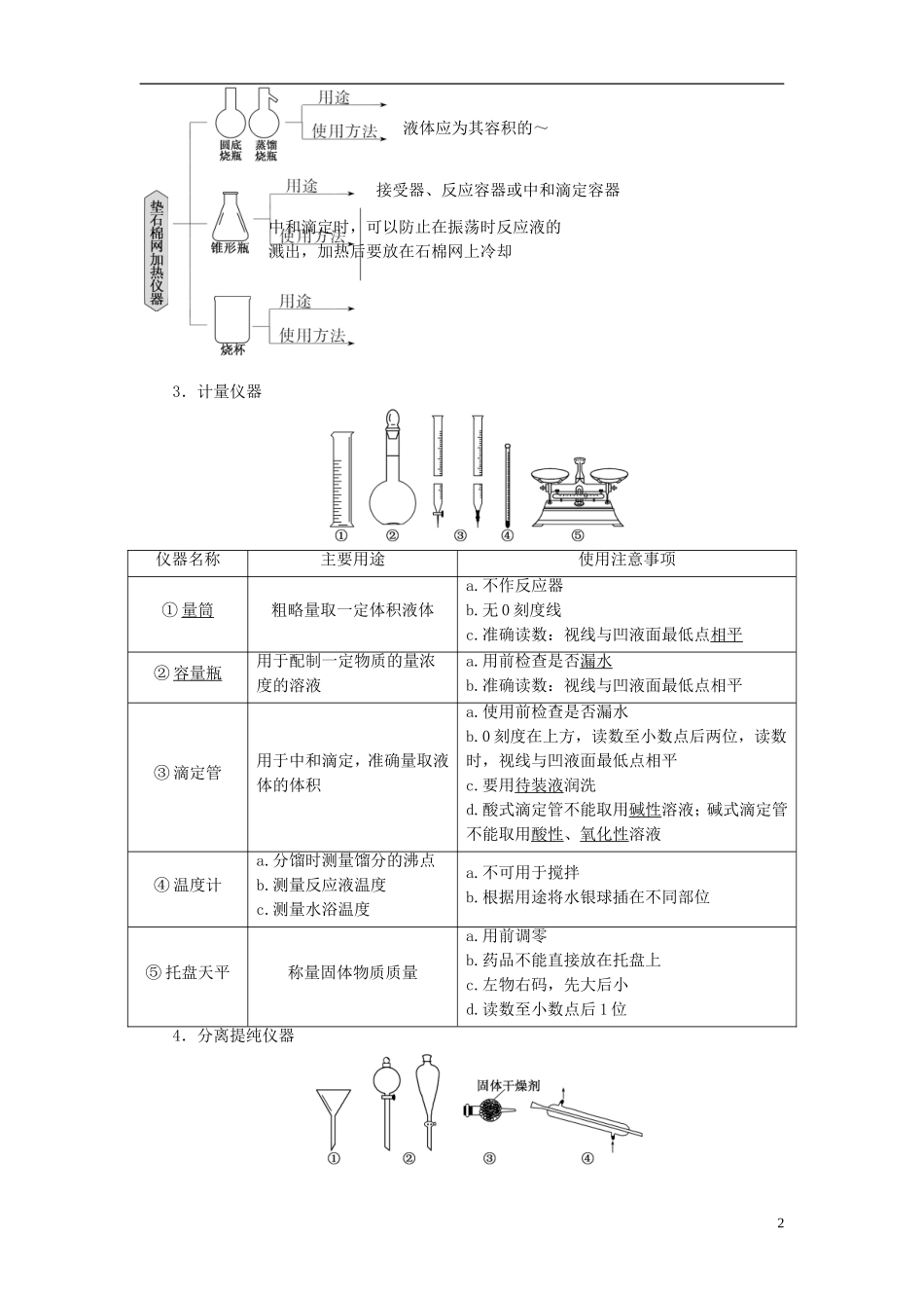 【三维设计】（人教通用版）2015届高考化学一轮总复习讲义 第一节 化学实验的基本技能从熟悉实验元件开始_第2页