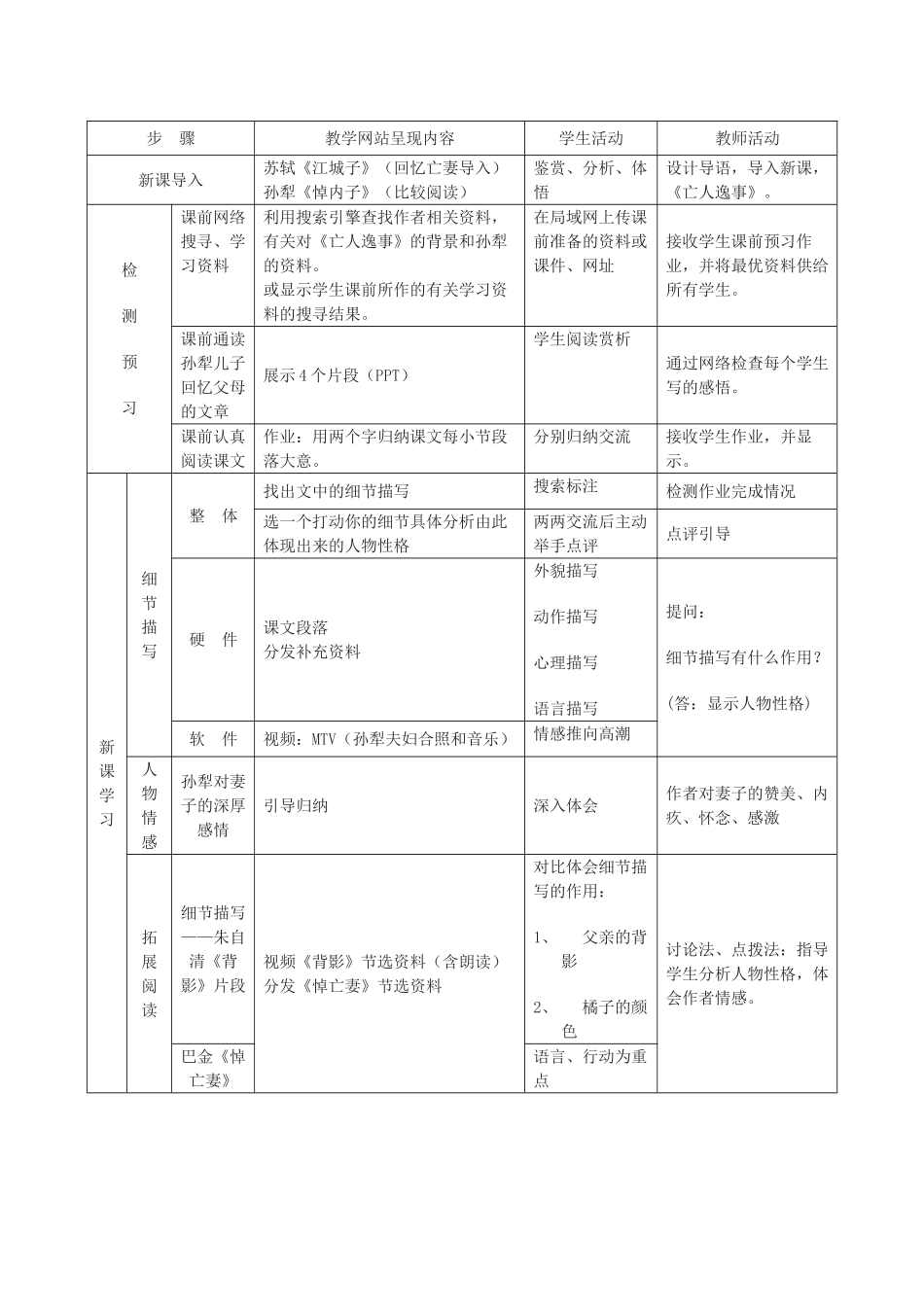 【2012年暑假总动员】高中语文《亡人逸事》教学设计 苏教版必修2_第2页