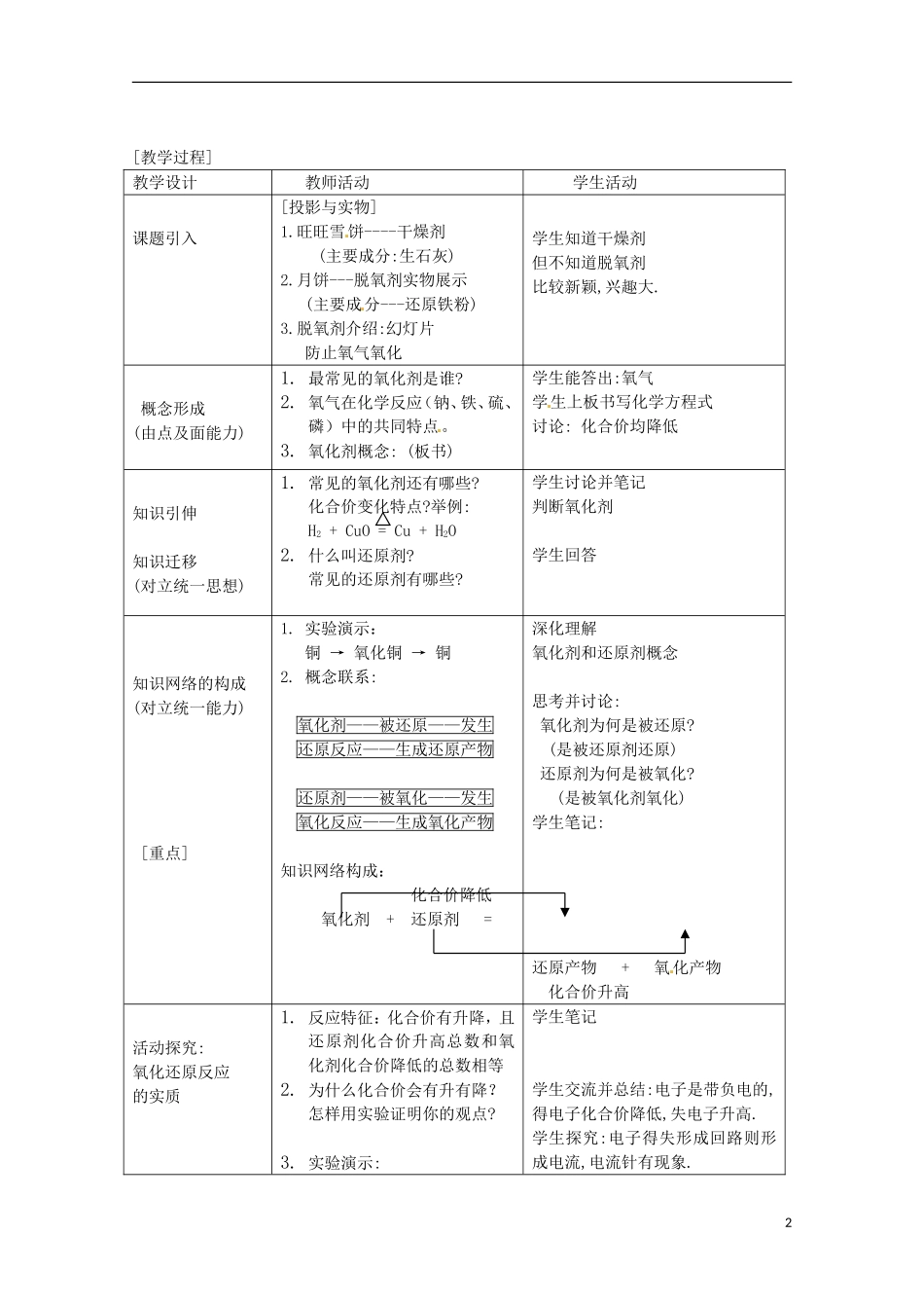 《 氧化剂和还原剂》教案（1）_第2页