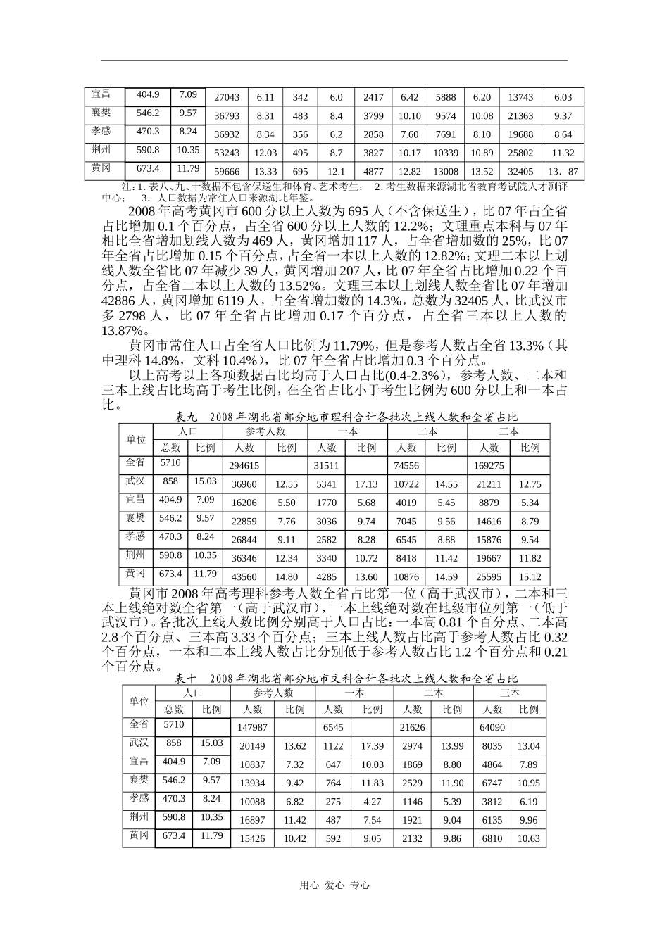 5.2008年我市高考情况简要分析_第3页