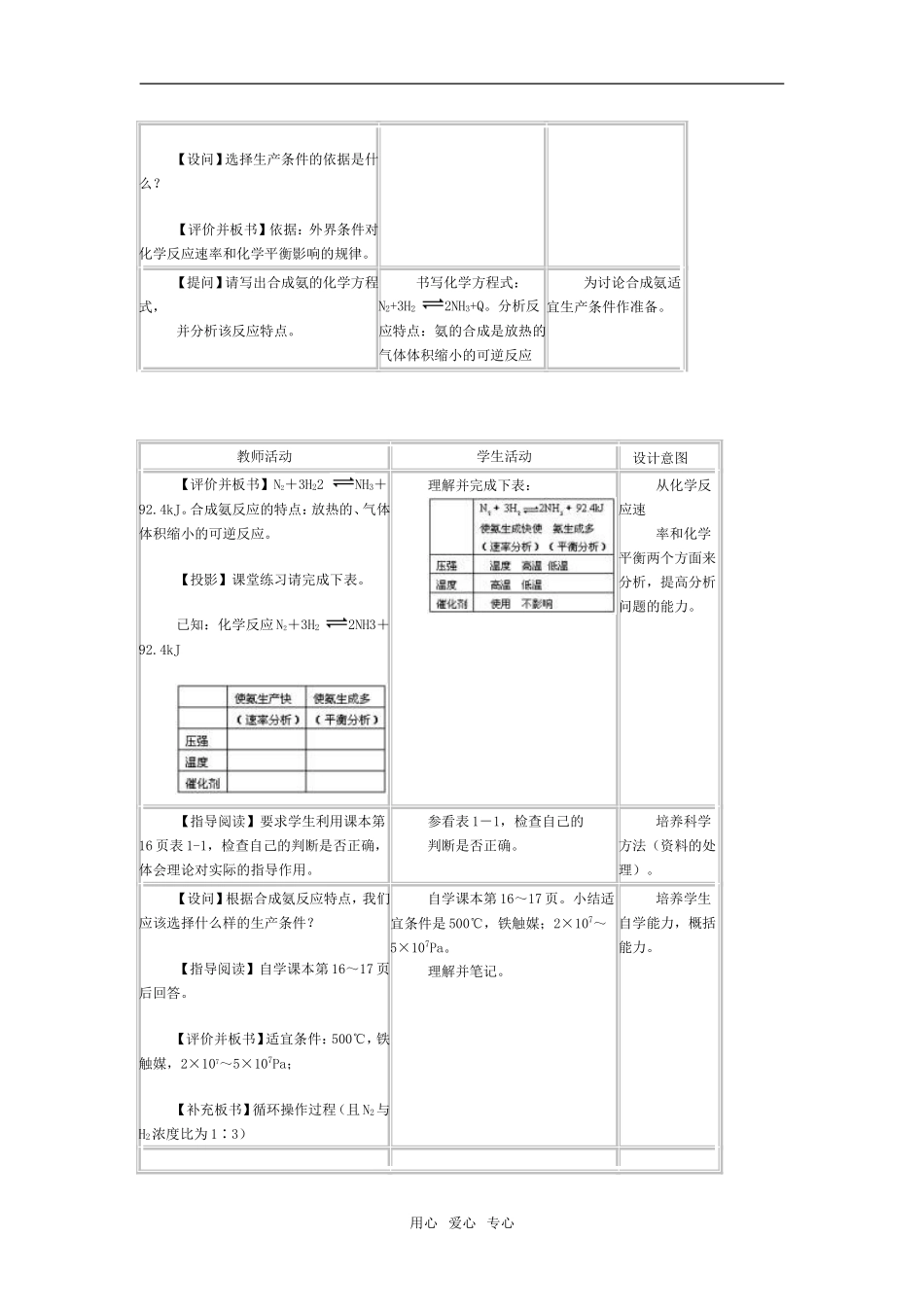 4合成氨工业教案_第2页