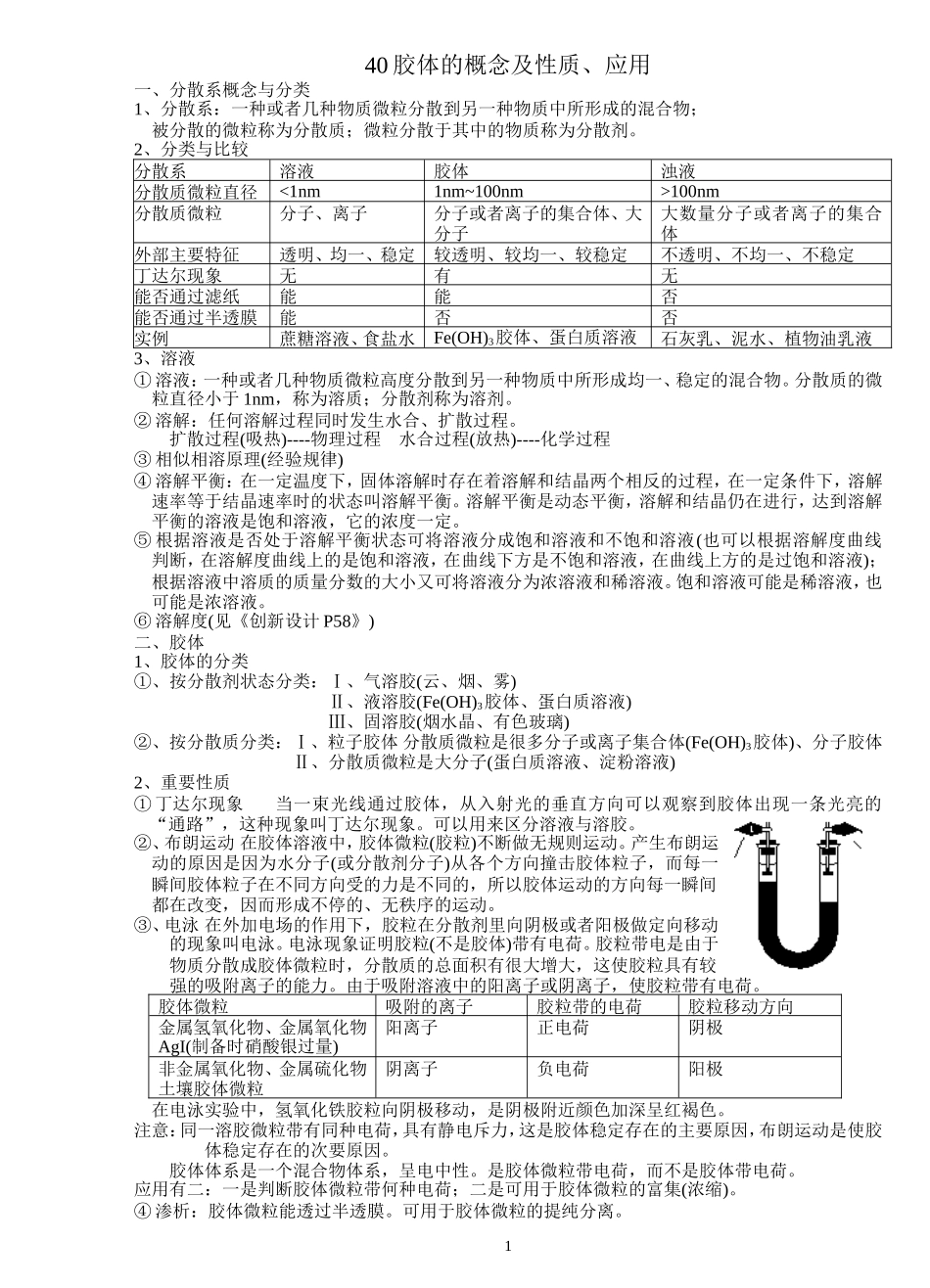 40胶体的性质及应用_第1页