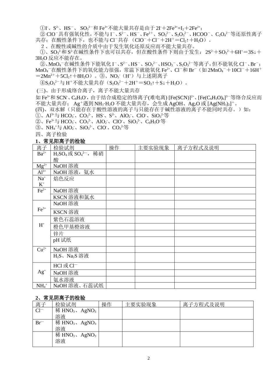 3离子反应与离子共存_第2页