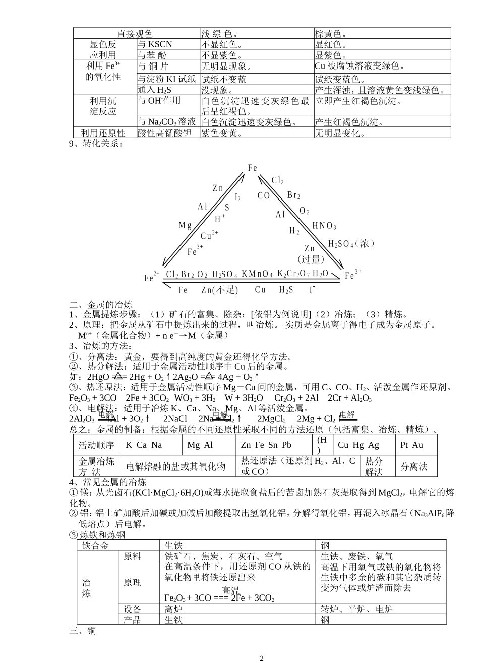37铁及其化合物与冶炼_第2页